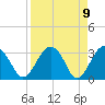 Rt. 170 bridge tide chart for Friday, April 9, 2021