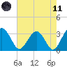 Rt. 170 bridge tide chart for Tuesday, May 11, 2021