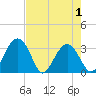Rt. 170 bridge tide chart for Saturday, May 1, 2021