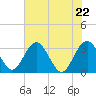 Rt. 170 bridge tide chart for Saturday, May 22, 2021