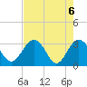 Rt. 170 bridge tide chart for Thursday, May 6, 2021