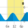 Rt. 170 bridge tide chart for Saturday, May 8, 2021