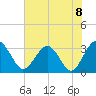 Rt. 170 bridge tide chart for Tuesday, June 8, 2021