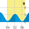 Rt. 170 bridge tide chart for Wednesday, June 9, 2021