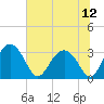 Rt. 170 bridge tide chart for Monday, July 12, 2021