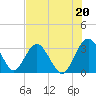 Rt. 170 bridge tide chart for Tuesday, July 20, 2021
