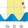 Rt. 170 bridge tide chart for Tuesday, July 6, 2021