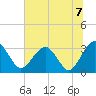 Rt. 170 bridge tide chart for Wednesday, July 7, 2021