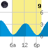 Rt. 170 bridge tide chart for Friday, July 9, 2021