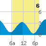 Rt. 170 bridge tide chart for Friday, August 6, 2021