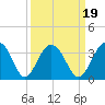 Rt. 170 bridge tide chart for Sunday, September 19, 2021