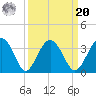 Rt. 170 bridge tide chart for Monday, September 20, 2021