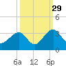 Rt. 170 bridge tide chart for Wednesday, September 29, 2021