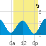 Rt. 170 bridge tide chart for Sunday, September 5, 2021