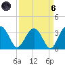 Rt. 170 bridge tide chart for Monday, September 6, 2021