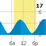 Rt. 170 bridge tide chart for Sunday, October 17, 2021