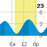 Rt. 170 bridge tide chart for Saturday, October 23, 2021