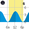 Rt. 170 bridge tide chart for Wednesday, October 6, 2021