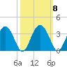 Rt. 170 bridge tide chart for Friday, October 8, 2021