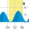 Rt. 170 bridge tide chart for Saturday, October 9, 2021
