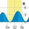 Rt. 170 bridge tide chart for Monday, November 8, 2021