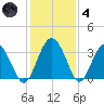 Rt. 170 bridge tide chart for Saturday, December 4, 2021