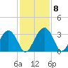 Rt. 170 bridge tide chart for Wednesday, December 8, 2021