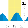 Rt. 170 bridge tide chart for Friday, January 21, 2022