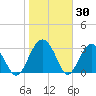 Rt. 170 bridge tide chart for Sunday, January 30, 2022