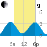 Rt. 170 bridge tide chart for Sunday, January 9, 2022