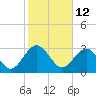 Rt. 170 bridge tide chart for Saturday, February 12, 2022