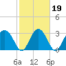 Rt. 170 bridge tide chart for Saturday, February 19, 2022