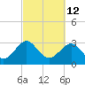 Rt. 170 bridge tide chart for Saturday, March 12, 2022