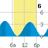 Rt. 170 bridge tide chart for Sunday, March 6, 2022