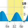 Rt. 170 bridge tide chart for Monday, April 18, 2022