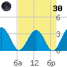 Rt. 170 bridge tide chart for Saturday, April 30, 2022