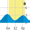 Rt. 170 bridge tide chart for Friday, April 8, 2022