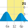 Rt. 170 bridge tide chart for Saturday, May 21, 2022