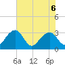 Rt. 170 bridge tide chart for Monday, June 6, 2022