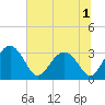Rt. 170 bridge tide chart for Friday, July 1, 2022
