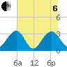 Rt. 170 bridge tide chart for Wednesday, July 6, 2022