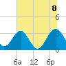 Rt. 170 bridge tide chart for Friday, July 8, 2022