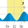 Rt. 170 bridge tide chart for Sunday, August 7, 2022