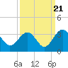 Rt. 170 bridge tide chart for Wednesday, September 21, 2022