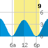 Rt. 170 bridge tide chart for Friday, September 9, 2022