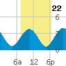 Rt. 170 bridge tide chart for Saturday, October 22, 2022