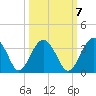 Rt. 170 bridge tide chart for Friday, October 7, 2022