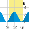 Rt. 170 bridge tide chart for Saturday, October 8, 2022