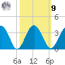 Rt. 170 bridge tide chart for Sunday, October 9, 2022