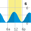 Rt. 170 bridge tide chart for Sunday, November 6, 2022